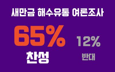 새만금 해수유통 전북도민 여론조사 결과 : 찬성 65%! 반대 12%